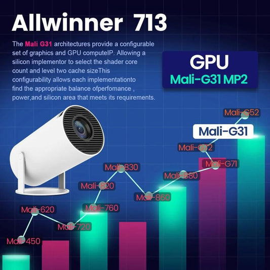 GLOBAL PICK Magcubic Portable Projector HY300 Pro, Android 11 Dual Wifi6 260ANSI Allwinner H713 BT5.0 1080P 1280*720P Projector, Multifunctional Projector for Home Cinema, Outdoor Audio Connection Plastic Wireless White